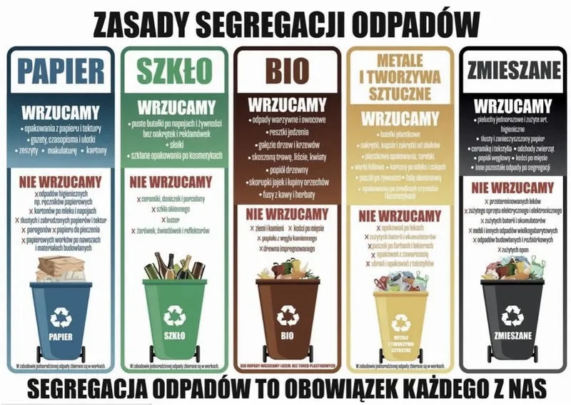 Segregacja śmieci 2026: jak segregować krok po kroku i bez błędów