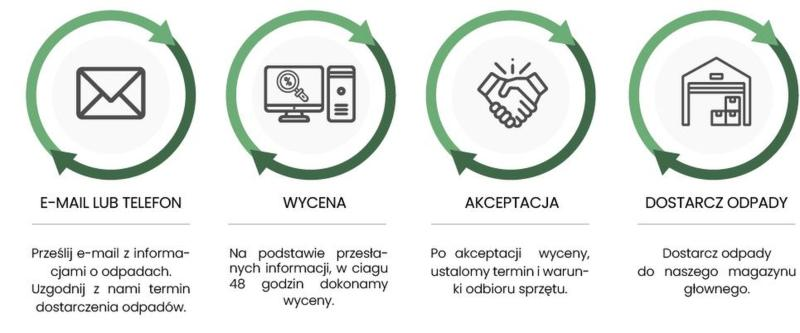 Kod odpadu świetlówki