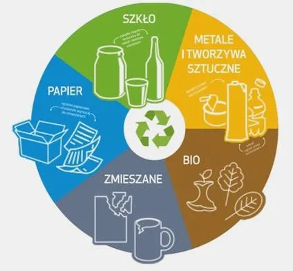 Kolory pojemników