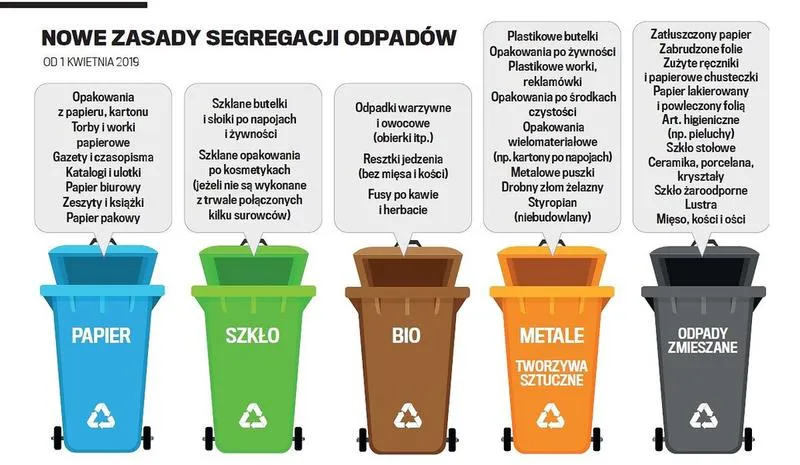 Ochrona środowiska