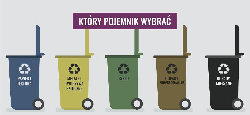 Segregacja odpadów